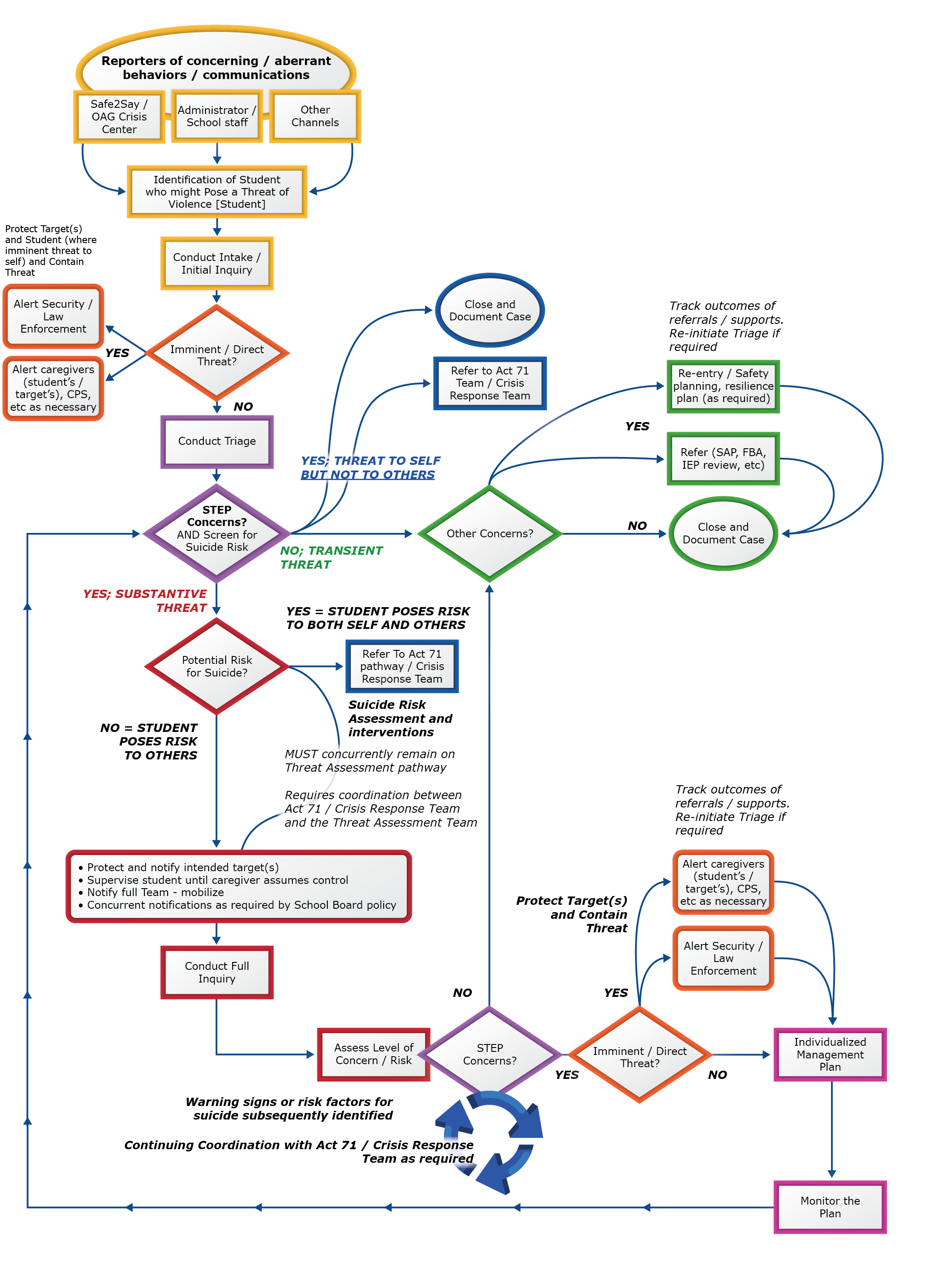 threat-assessment